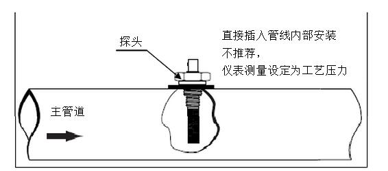 高精度露點(diǎn)儀的工作原理是什么？