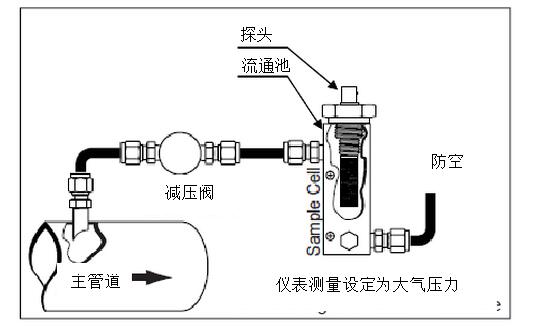 DMT143露點(diǎn)儀在壓縮空氣應(yīng)用中應(yīng)該如何選擇及安裝位置推薦？