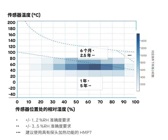 溫濕度測量為什么要現(xiàn)場抽檢？