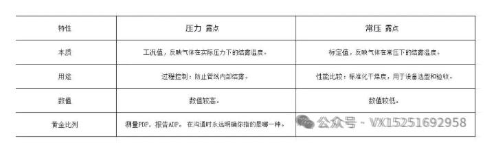露點總結(jié).jpg